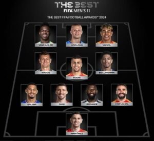 Official Announcement: 2024 FIFA World XI Revealed