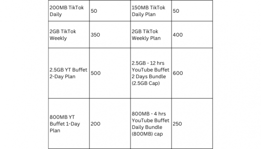 MTN Nigeria Increases Data Plan Prices Following NCC’s 50% Telecom Tariff Hike Approval