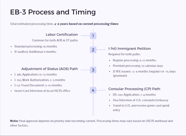 EB-3 Unskilled Other Workers Visa and How It Can Lead to a US Green Card